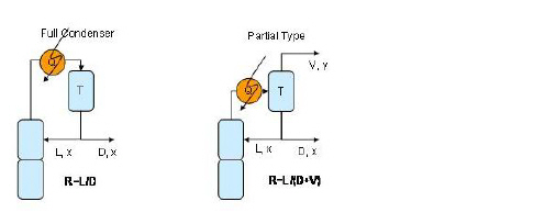 DistillationCondenserTypes.jpg