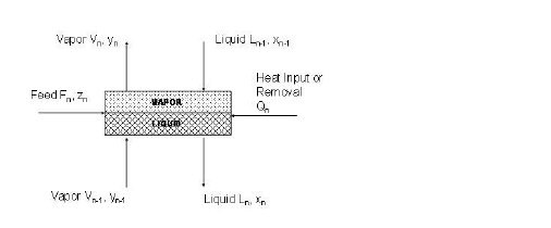 DistillationStage.jpg