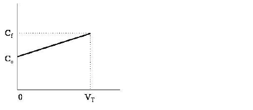 GraphColumnElution.JPG