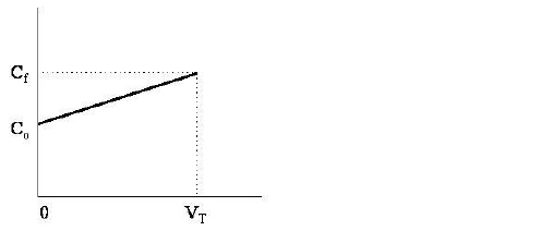 GraphColumnElution00647.JPG