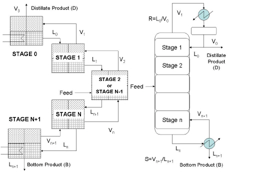 SimpleDistillationModel.jpg