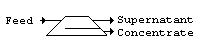 CentritechCentrifuge.bmp