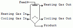 FluidBedDryer.bmp