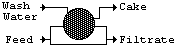 RotaryVacuumFilter.bmp