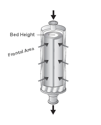 SartoriusMASchematic.jpg