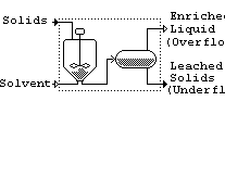 SolidsMixerSettlerExtractor.bmp