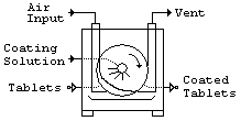 TabletCoater.bmp