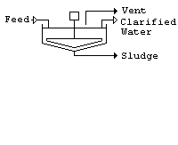 Thickener.bmp