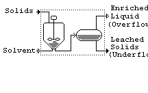 SolidsMixerSettlerExtractor.bmp