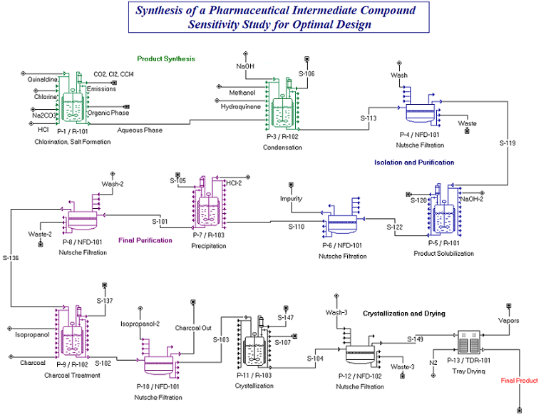 flowsheet1.bmp