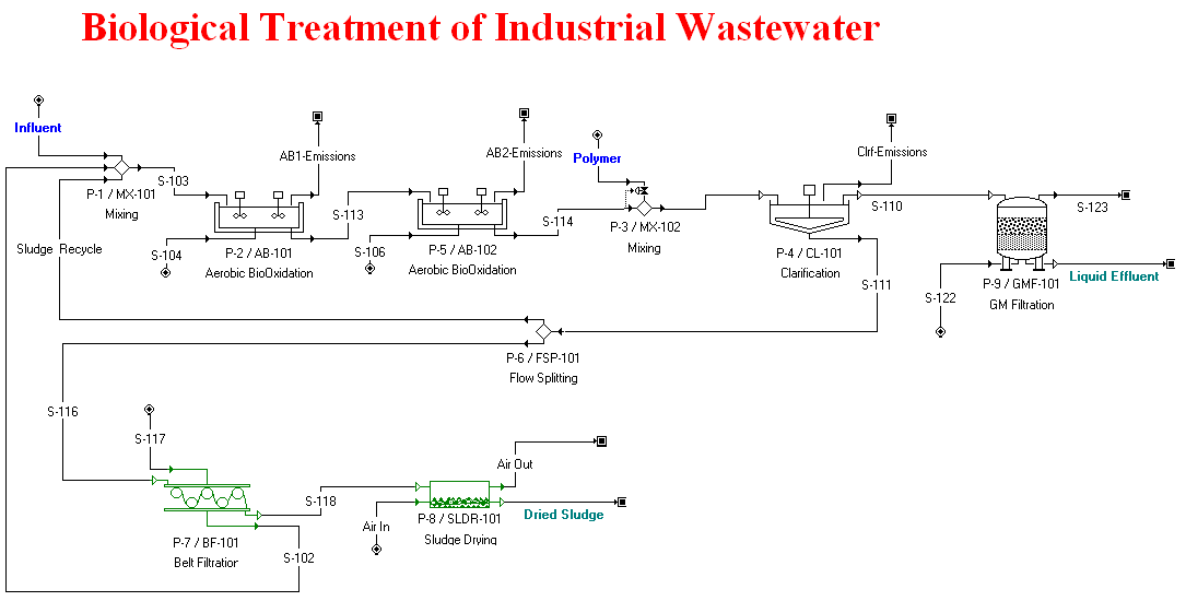 flowsheet3.bmp