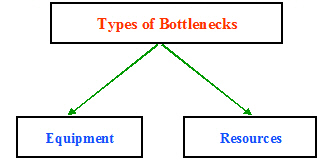 BottleneckTypes.jpg