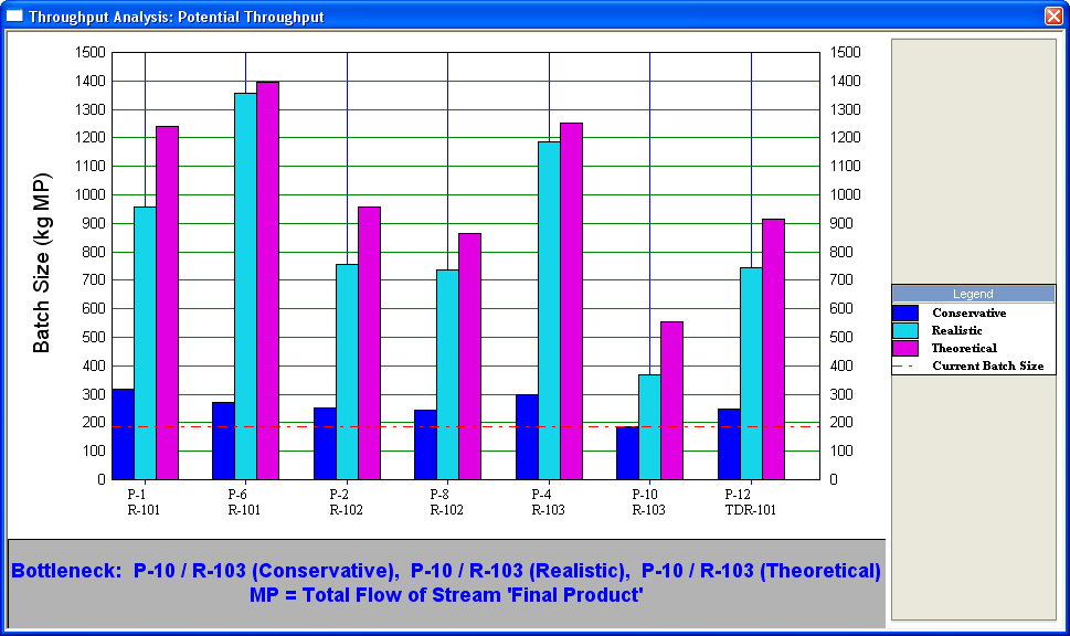 PotentialThroughputChart00009.jpg