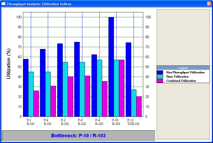 ThroughputUtilizationChart00008.jpg