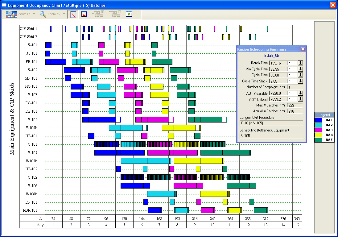 BgalEquipOccupChart.jpg