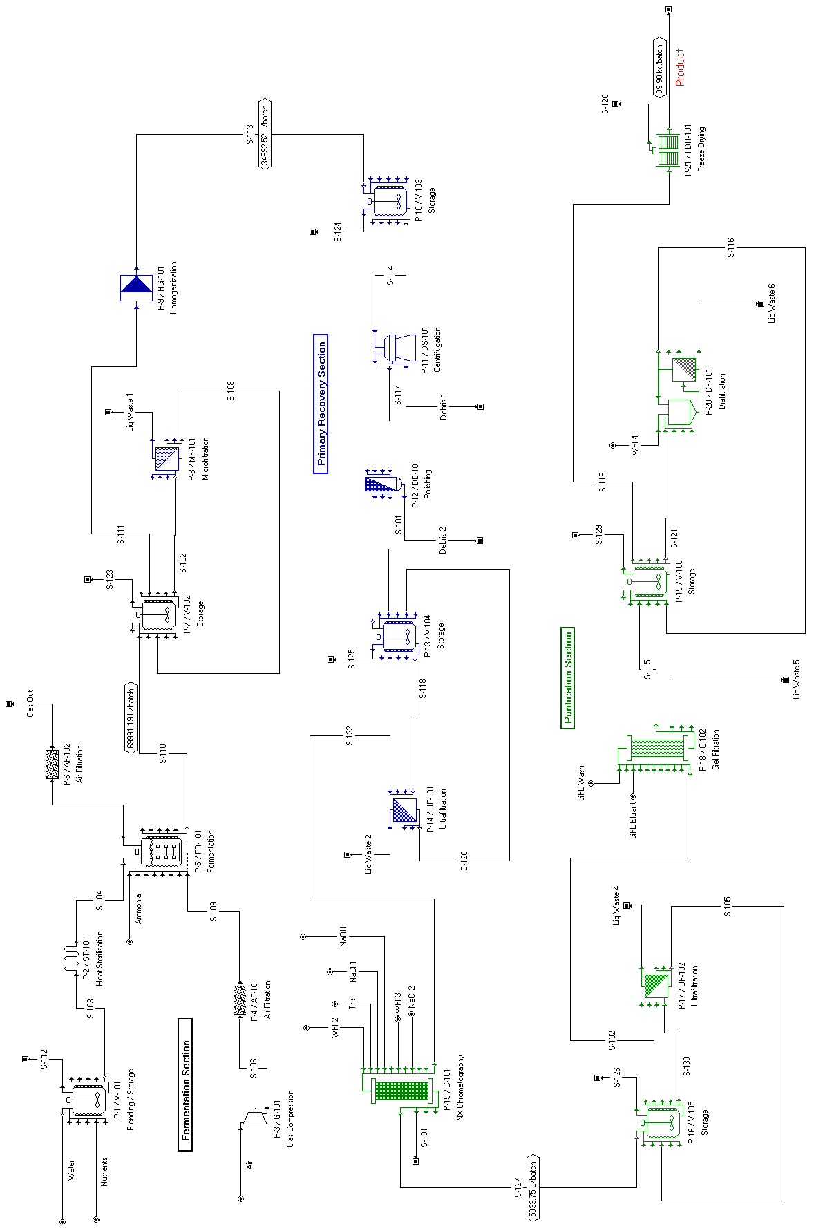 BgalFlowsheet.jpg