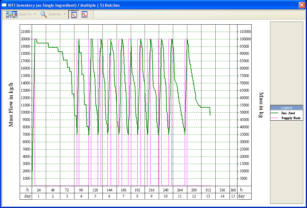 BgalResourceInventoryChart.jpg