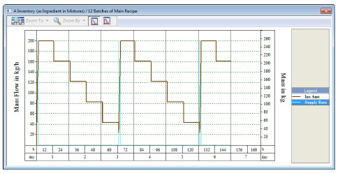 GettingStartedResourceInventoryChart.jpg