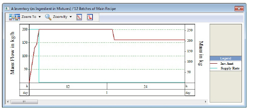 GettingStartedResourceInventoryChartCloseUp.jpg