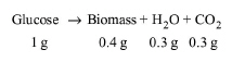 GlucoseDegradationRxn.jpg