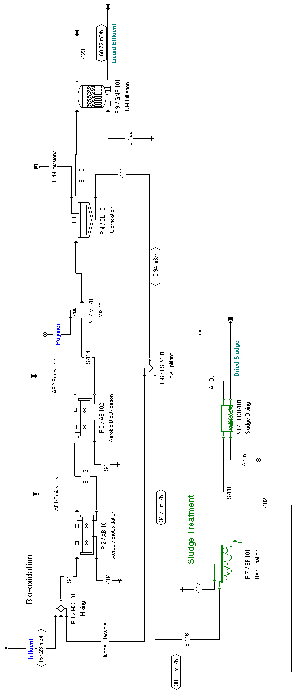 IndwaterFlowsheet.jpg