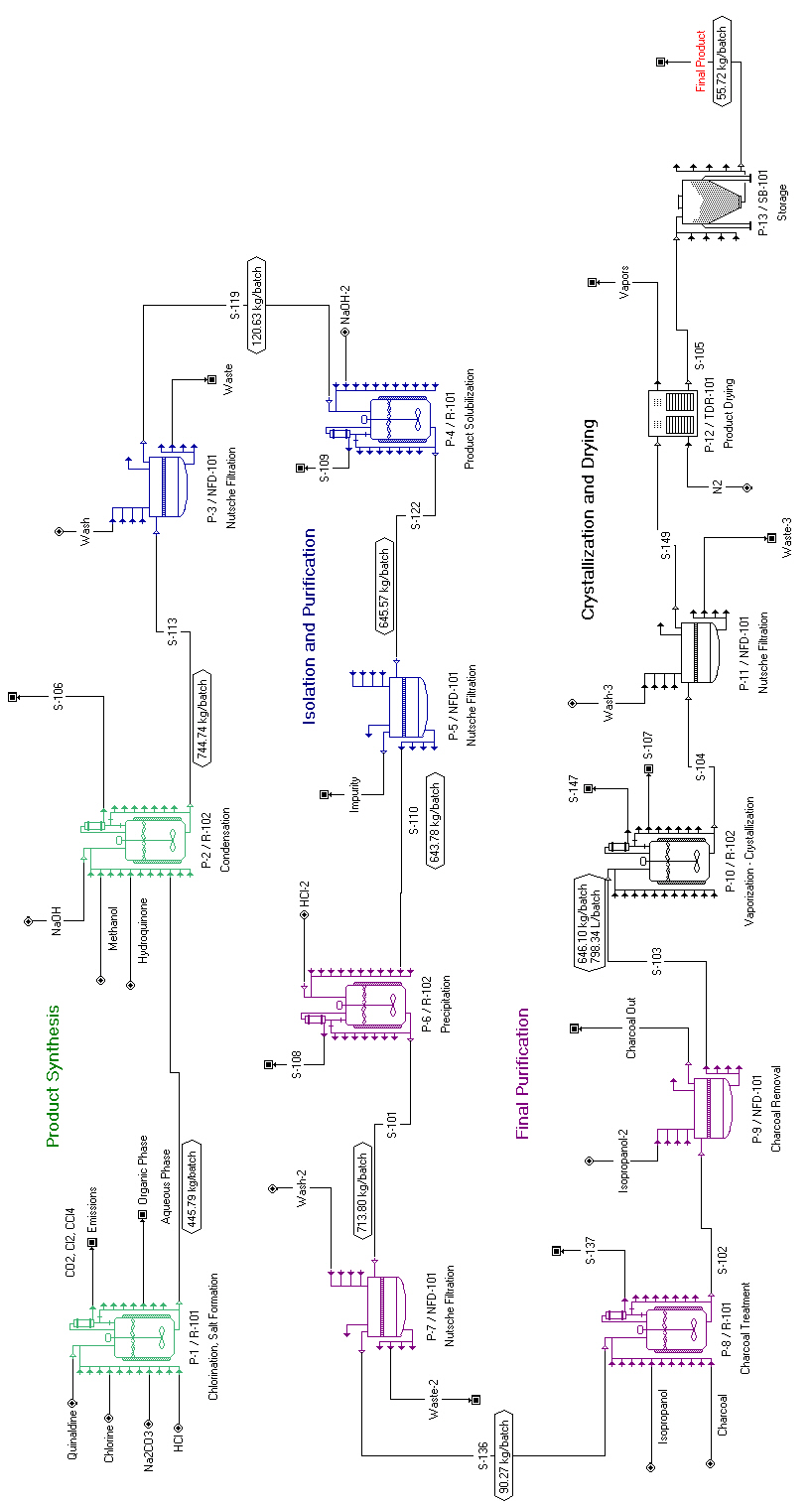 SynPharmFlowsheet.jpg