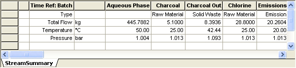 SynPharmStreamSummary.jpg