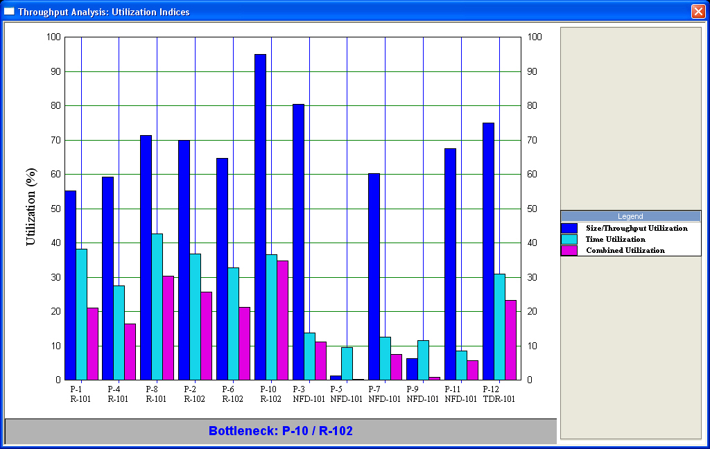 SynPharmTHRUtilChart.jpg