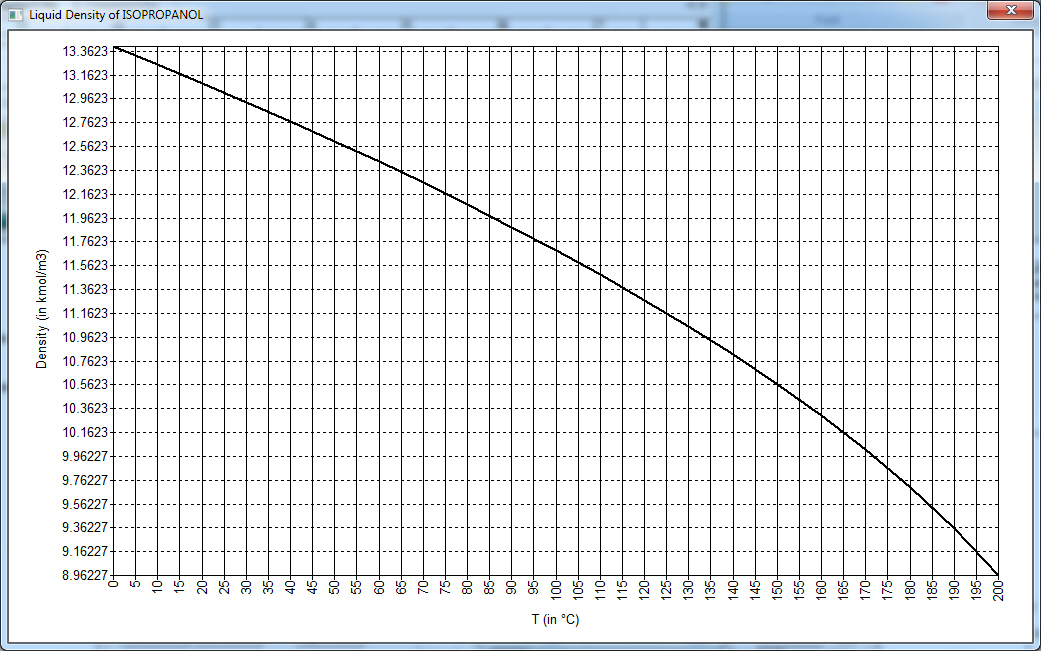 T-DependentPropChart.jpg