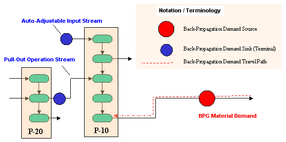 BPG_Terminology.jpg