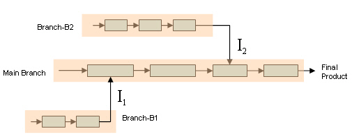 SecAndBrach.jpg