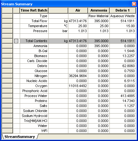 StreamSummaryTable.jpg