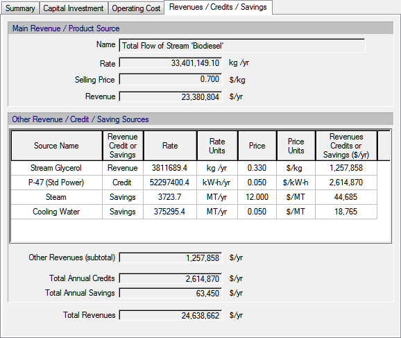 ExecSumRevenues.jpg